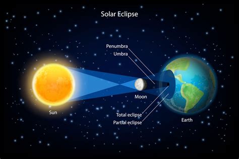 Das Mysterium der Sonnenfinsternis von Copacabana: Ein astronomicalisches Ereignis und die Anfänge des Maisanbaus im Amazonasbecken