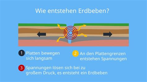 Das Sonnenbeben des Jahres 872: Ein prähistorischer Erdbeben-Ereignis und die Folgen für die Entwicklung der Pueblo-Kultur